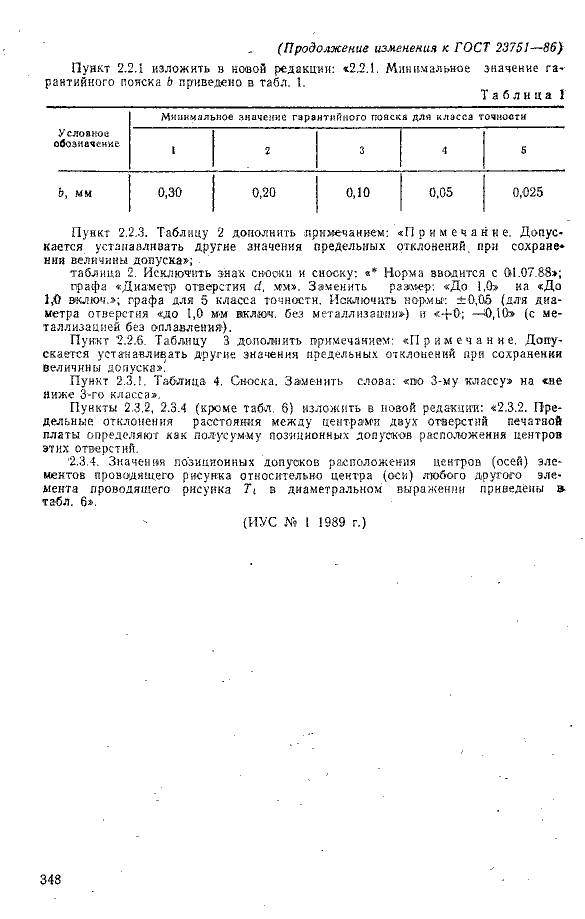 ГОСТ 23751-86