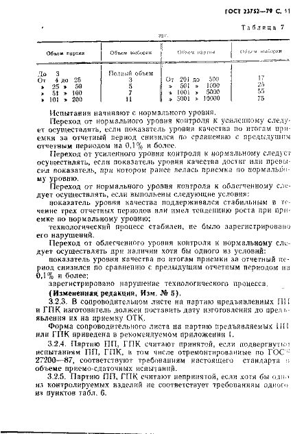ГОСТ 23752-79