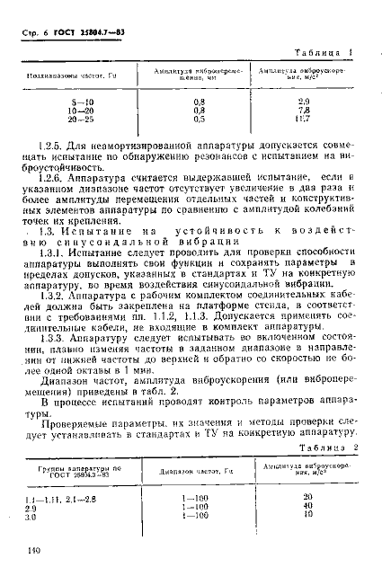 ГОСТ 25804.7-83