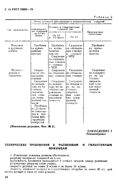 ГОСТ 23662-79